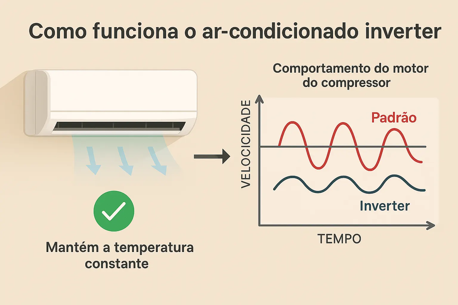 Miniatura Split Inverter